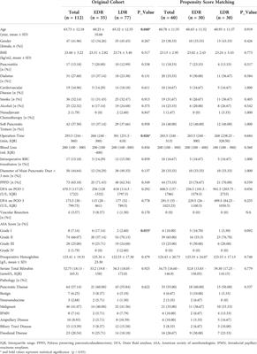 Safety evaluation of early drain removal following pancreaticoduodenectomy: A single-center retrospective cohort study